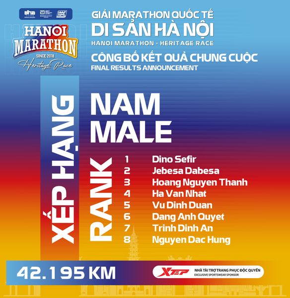 Danh sách VĐV đoạt giải Marathon Quốc tế Di sản Hà Nội 2023