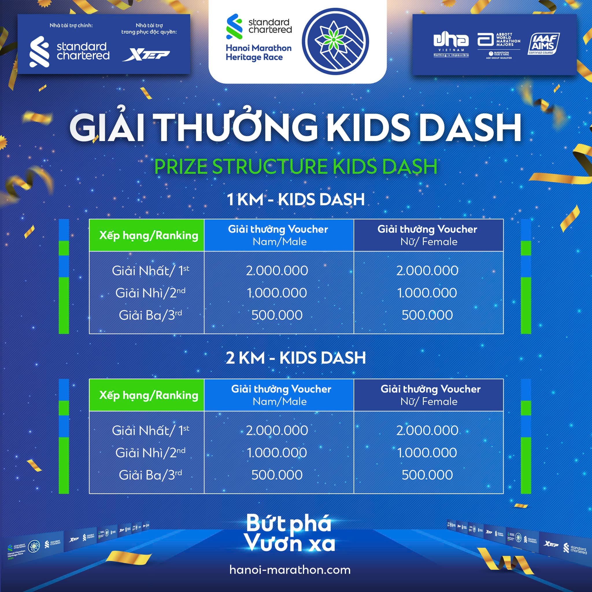 Announcing the prize for Kids Dash